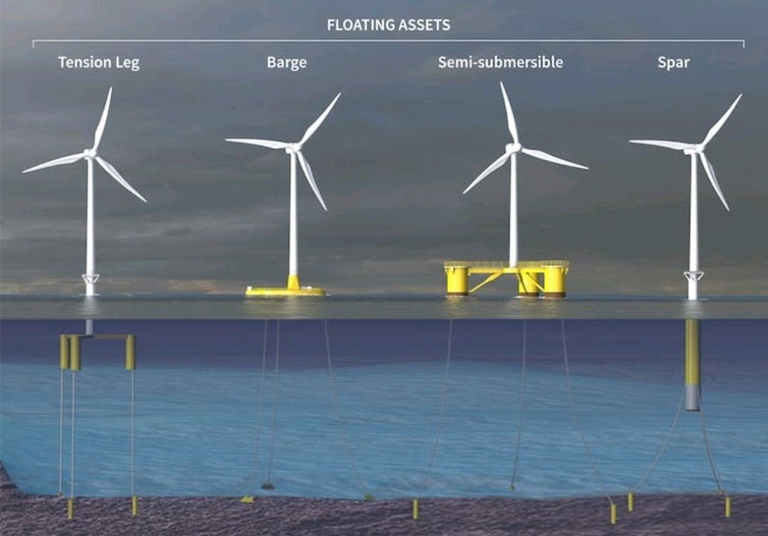 Different types of Offshore Floating Wind turbine – Engineering that ...